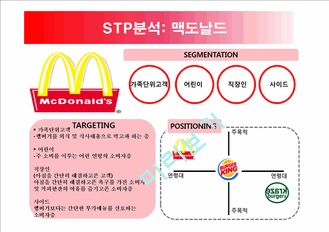 ★★★[마케팅][마케팅론][마케팅 사례]햄버거 마케팅전쟁의 STP 전략,햄버거 마케팅전쟁 마케팅,마케팅,마케팅 분석,STP전략 분석, 포지셔닝, Positioning 전략★★★.pptx